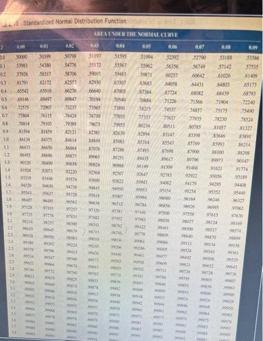 W s.t Standardized Normal Distribution Function