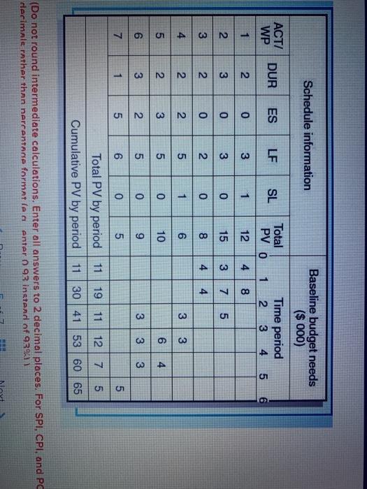Return to EX13-5 (Algo) Given the project network