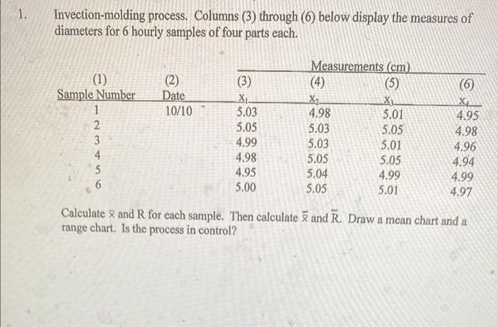 1. Invection-molding process. Columns (3) through