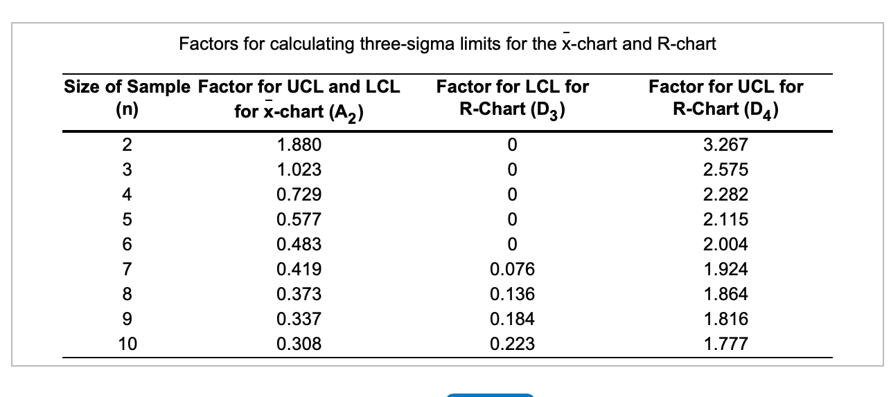 The Canine Gourmet Company produces delicious dog