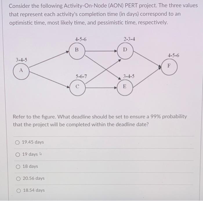 Consider the following Activity-On-Node (AON)