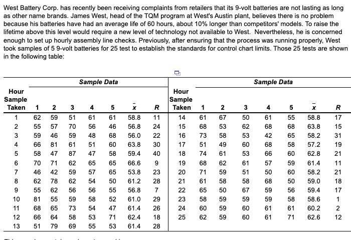 West Battery Corp. has recently been receiving