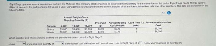 Eight Flags operates several amusement parks in
