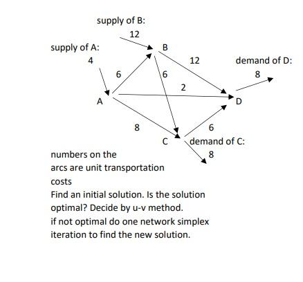 supply of B: 12 supply of A: 4 B 12 demand of D:
