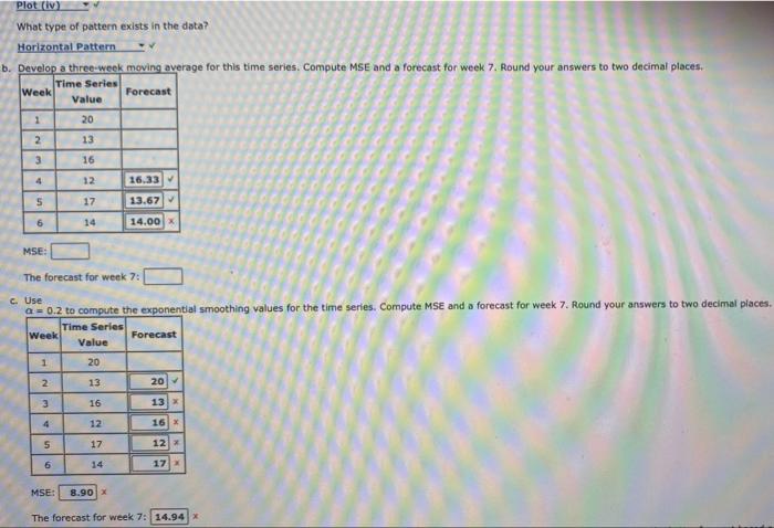 please answer all parts Plot (iv) What type of