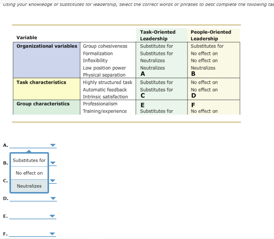 UsIng your knowleage or substitutes ror