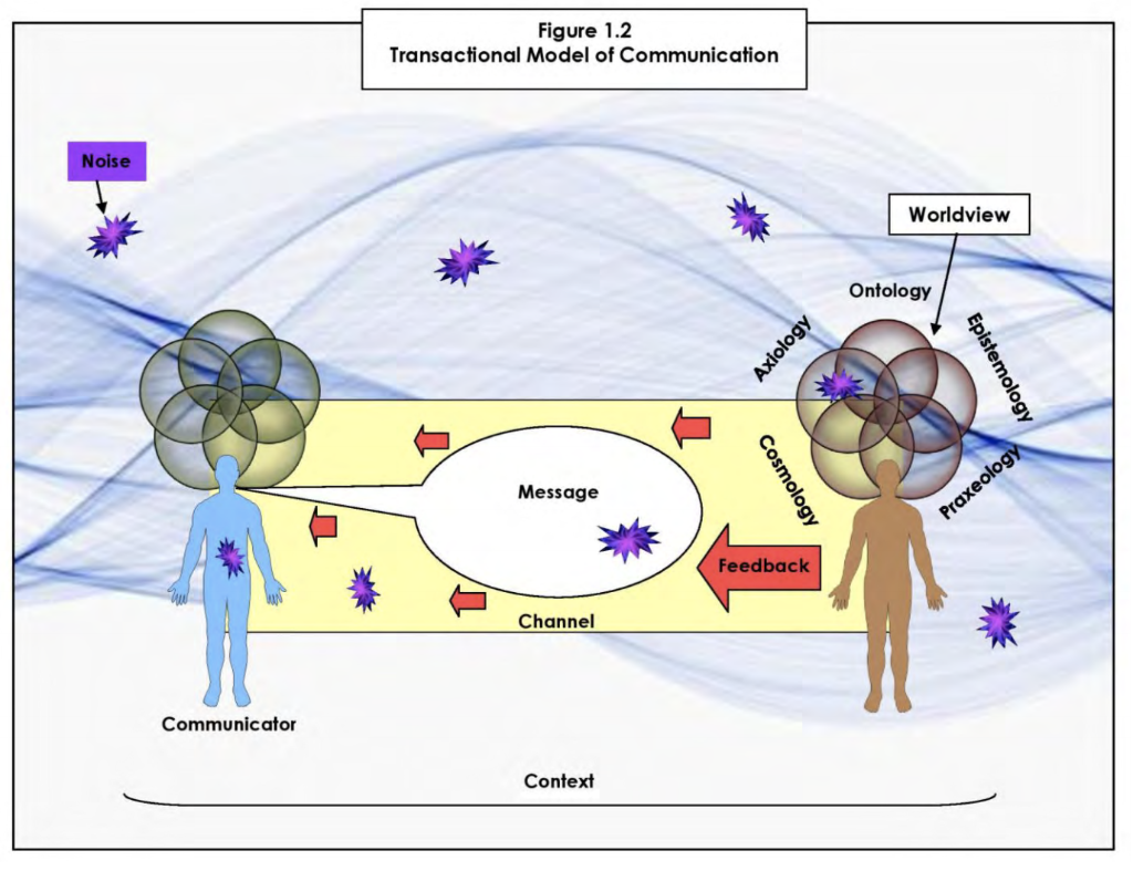 In 150 to 200 words, identify the different