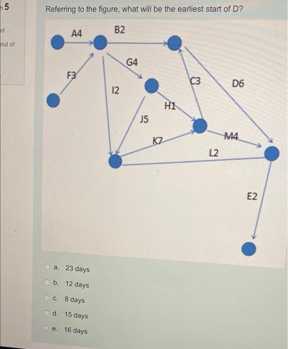 5 Referring to the figure, what will be the