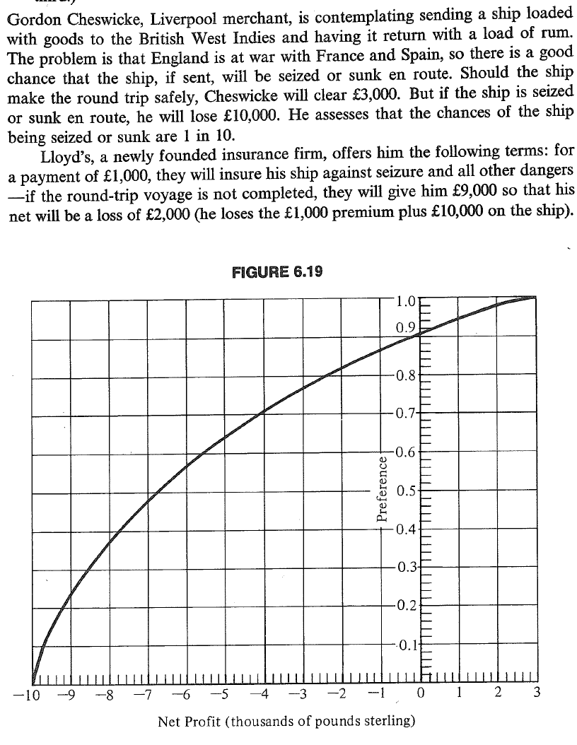 I need help with this problem. Gordon Cheswicke,