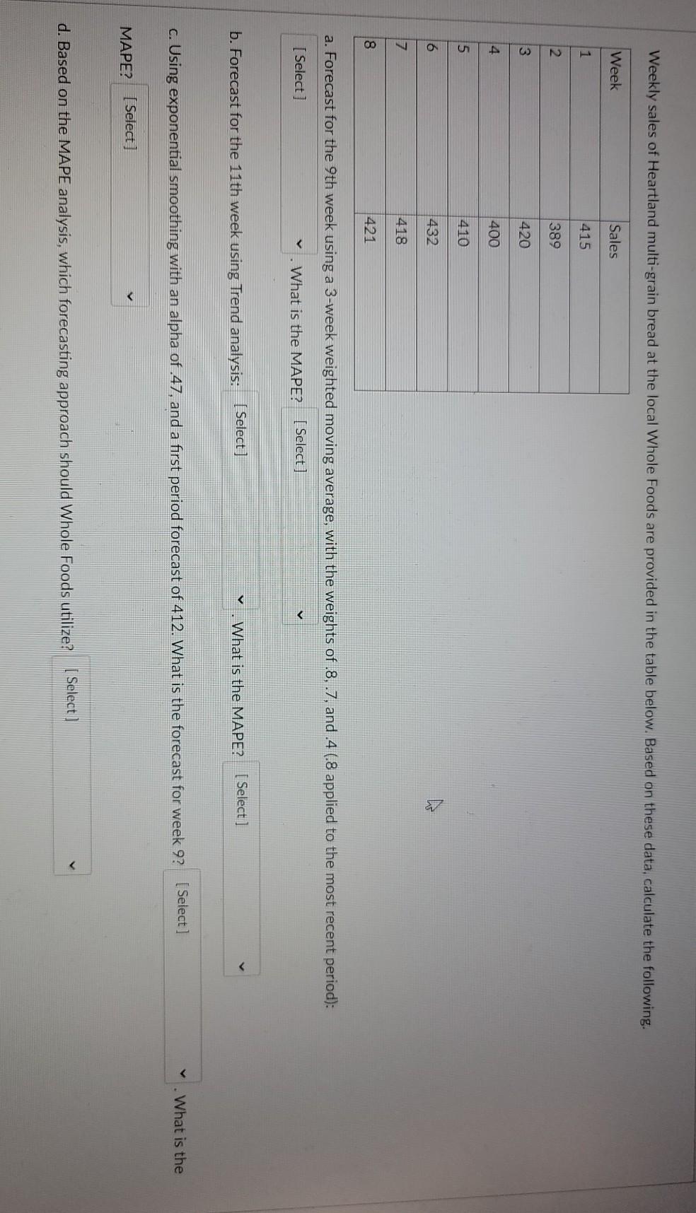 Weekly sales of Heartland multi-grain bread at