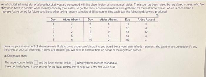 As a hospital administrator of a large hospital,