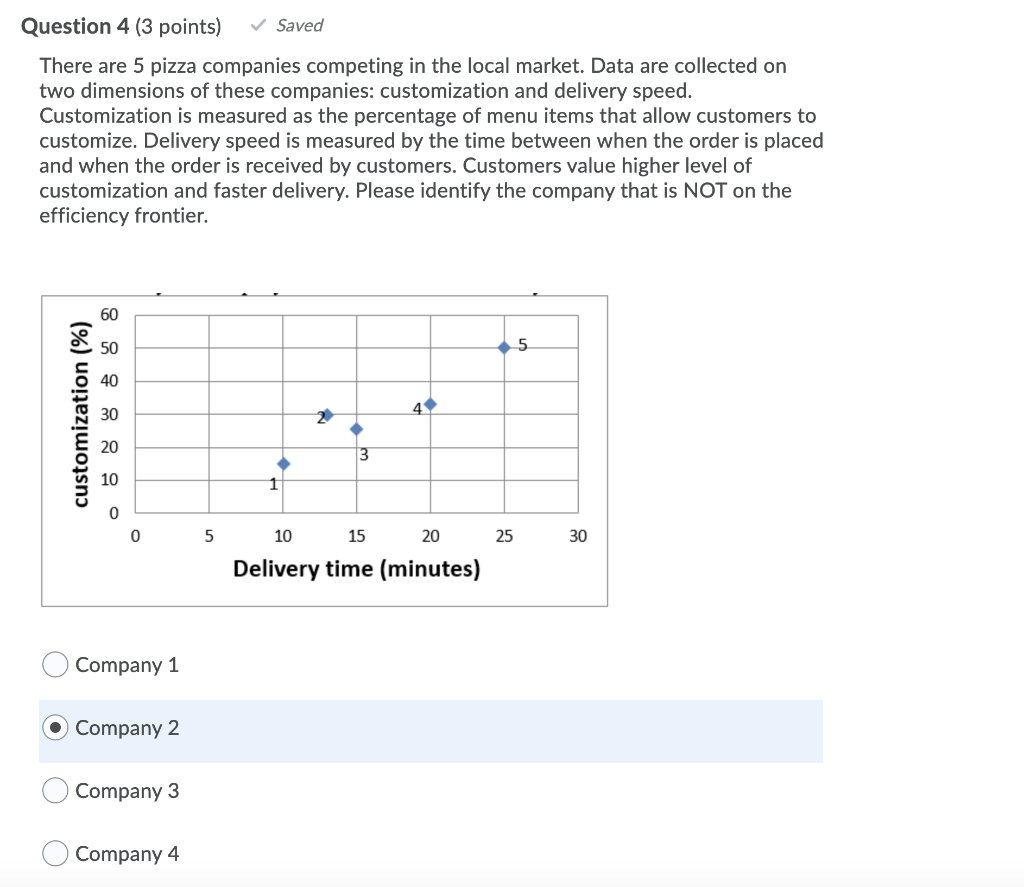 NOTE: COMPANY 2 IS NOT THE CORRECT ANSWER. PLEASE