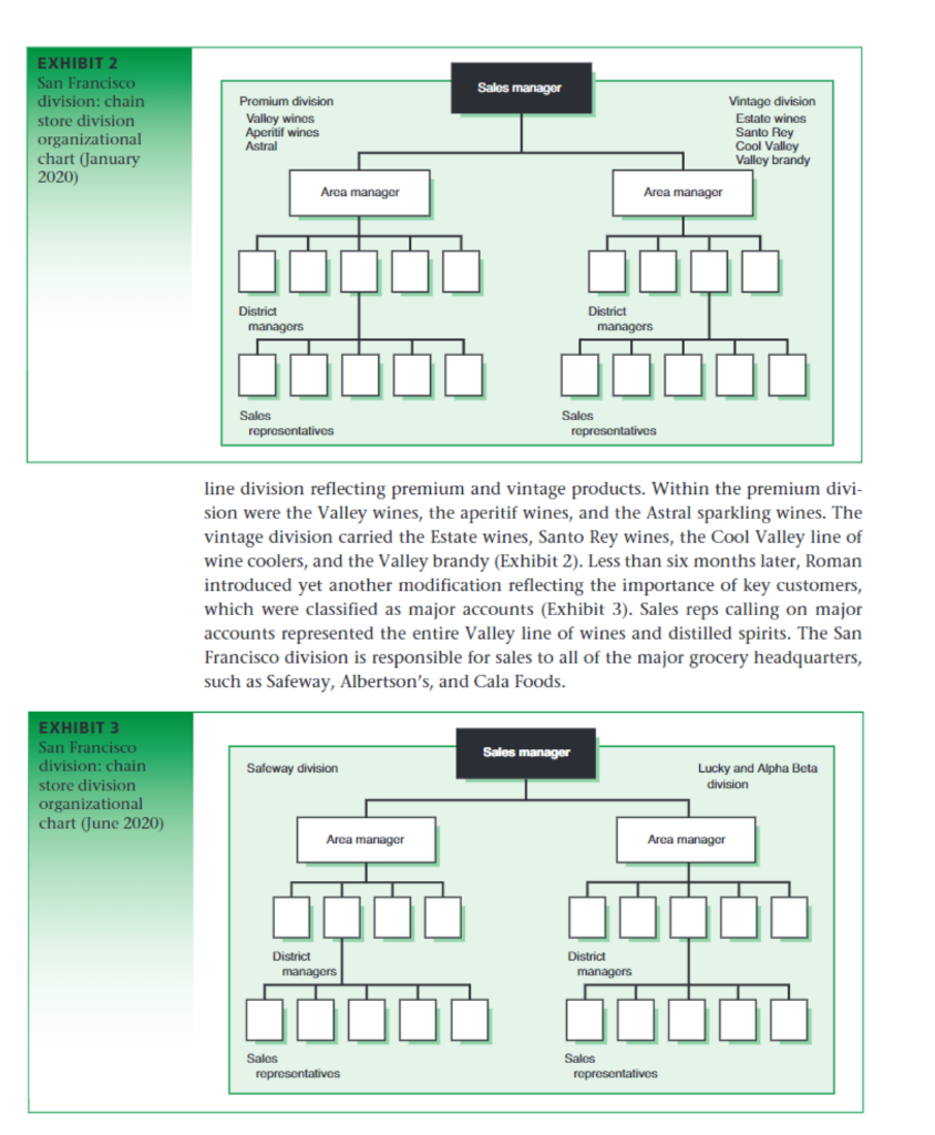 Pat Wallers work with the sales reps provided