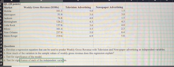 2 01. (20 points 3 Market 4 Mobile 5 Shreveport 6