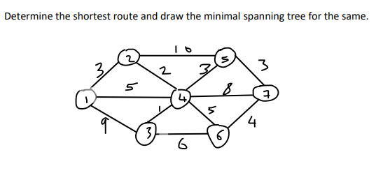Please draw all nodes and links for tree.Use