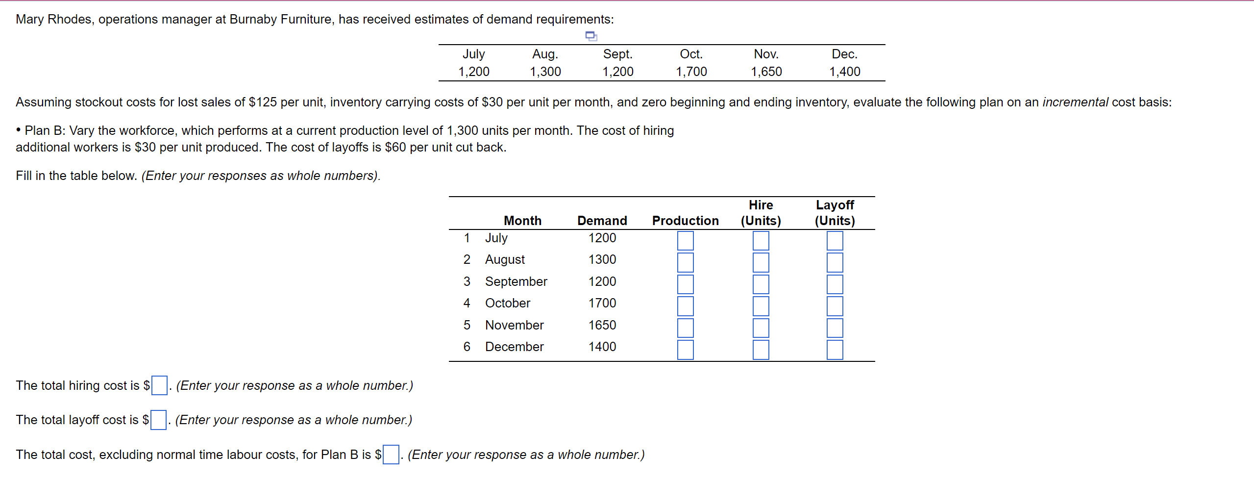 Mary Rhodes, operations manager at Burnaby