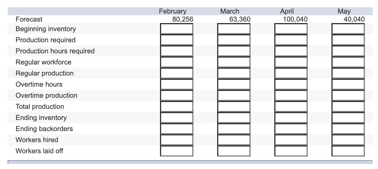 Problem 8-8 Plan production for a four-month