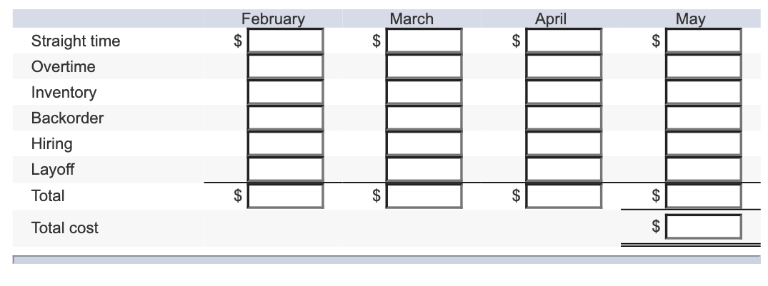 Problem 8-8 Plan production for a four-month