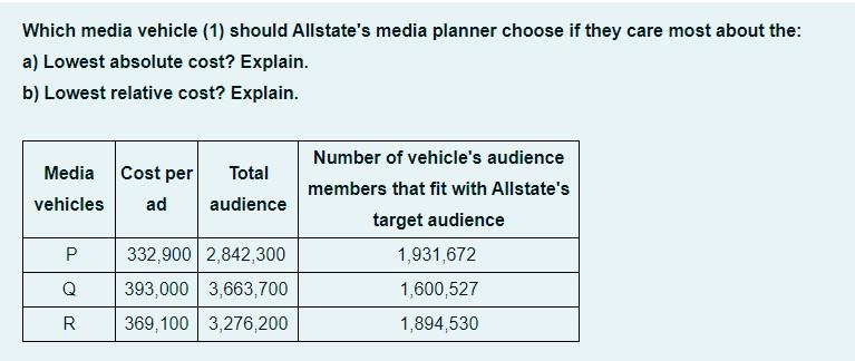 Which media vehicle (1) should Allstate's media