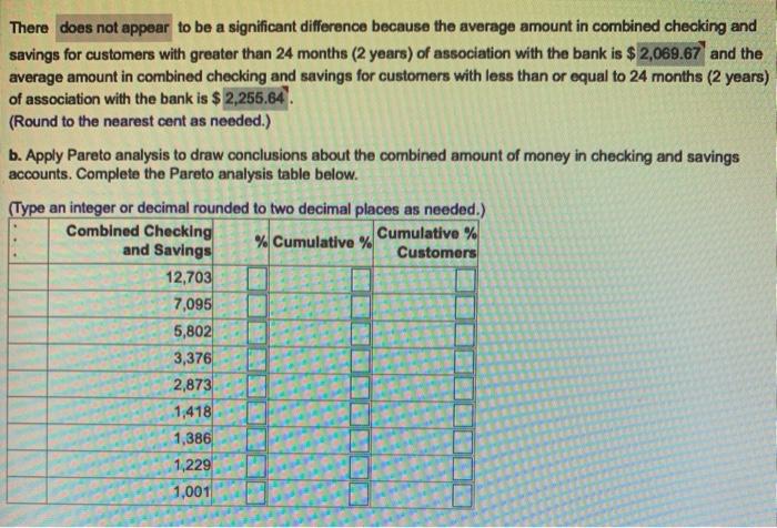 There does not appear to be a significant
