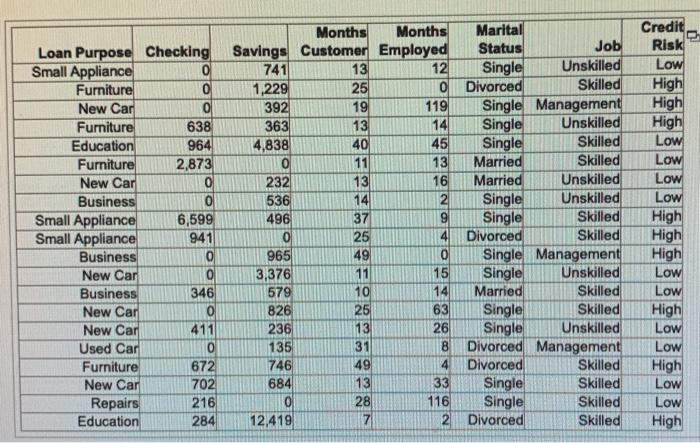 There does not appear to be a significant