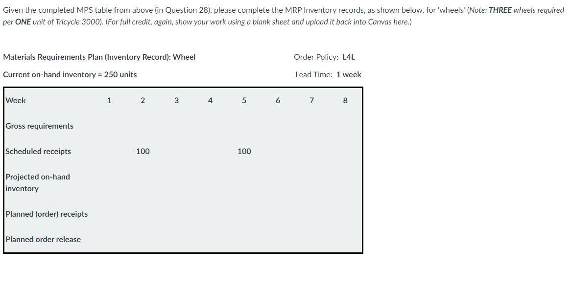 Given the completed MPS table from above (in