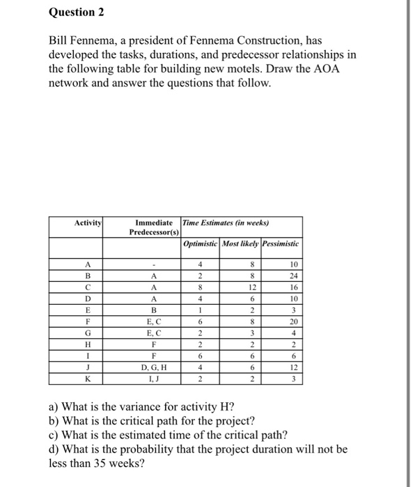 ( answer this question in word document please)