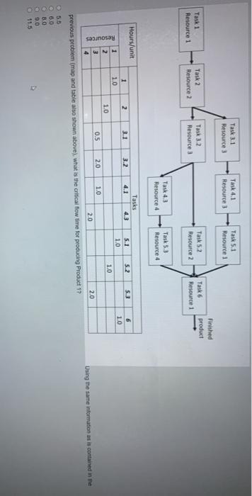 Task 3.1 Resource 3 Task 4.1 Resource Task 5.1