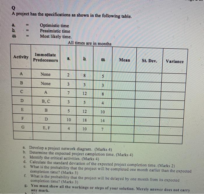 Q A project has the specifications as shown in
