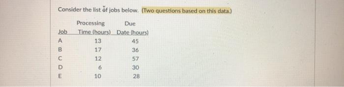 The sequence of jobs using the shortest operating