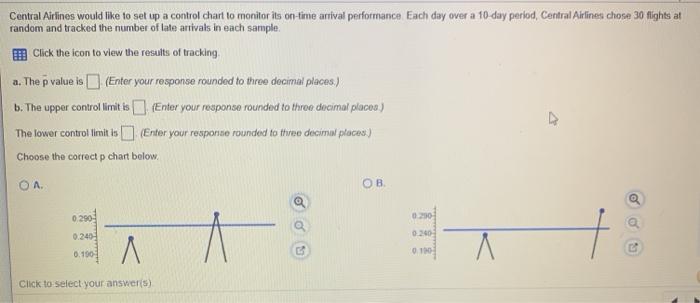Central Airlines would like to set up a control