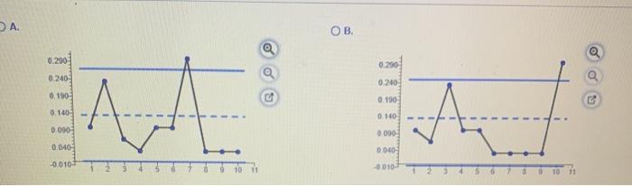 Central Airlines would like to set up a control