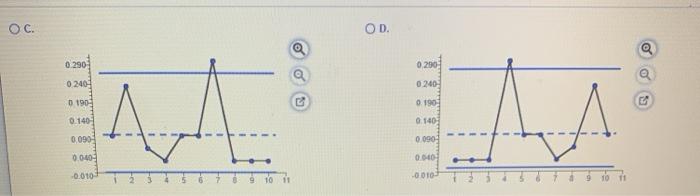 Central Airlines would like to set up a control