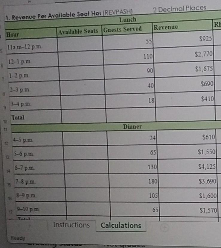 What is the restaurants average for the entire