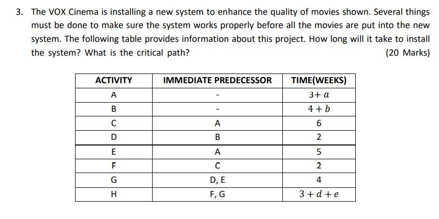 Note: a=7 , b=7 , c=5 , d=0 ,e=2 f=0 3. The Vox