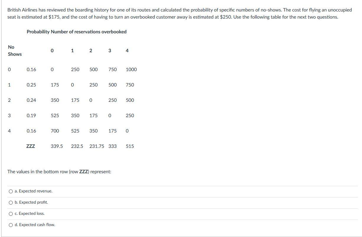 British Airlines has reviewed the boarding