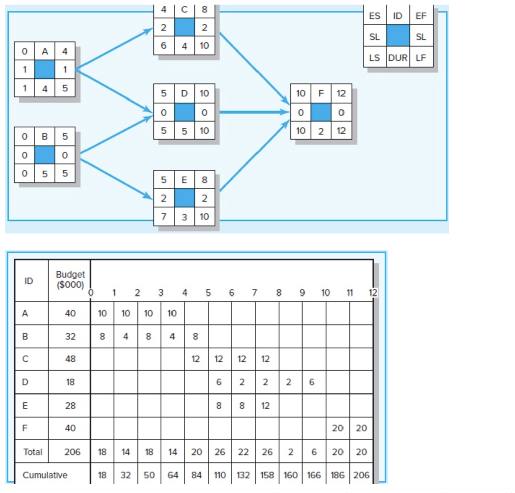 4 8 ES ID EF 2. 2 SL SL 6 4 10 0 A 4 LS DUR LF 1