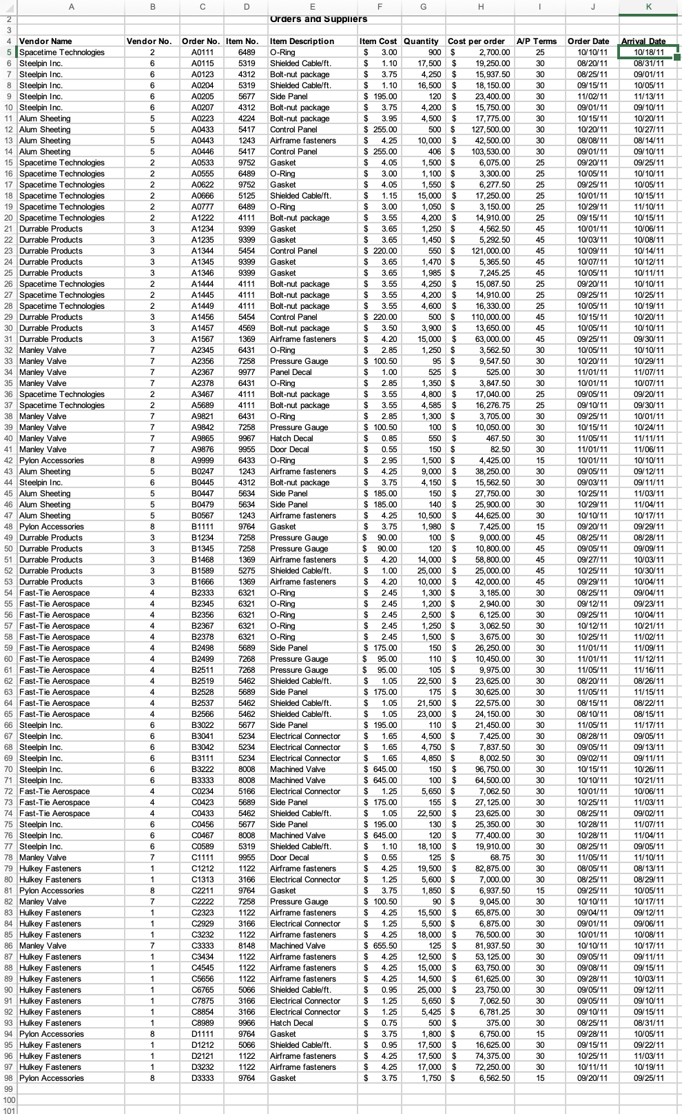 You run a company that manufactures aircraft