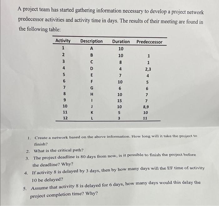 A project team has started gathering information