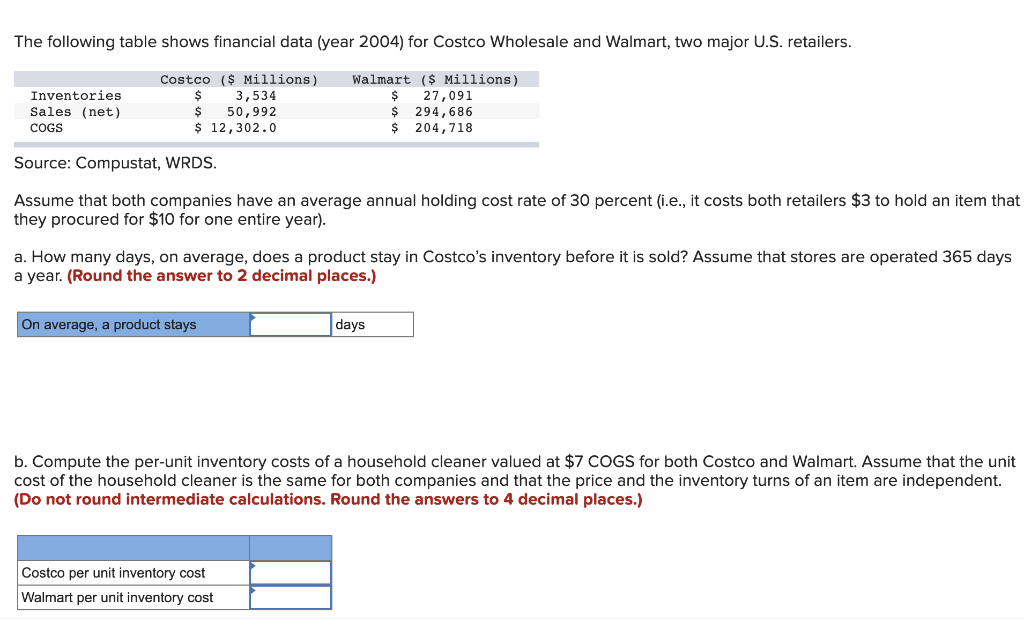 The following table shows financial data (year