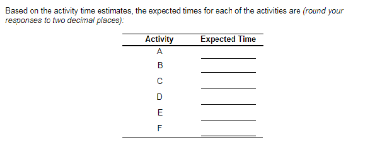 A renovation of the gift shop at Orlando Amway