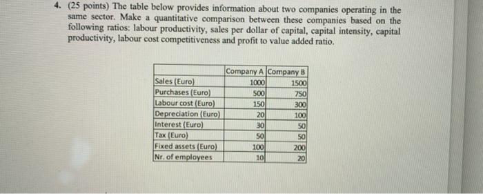 4. (25 points) The table below provides