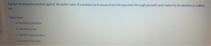 A graph showing time plotted against the dollar