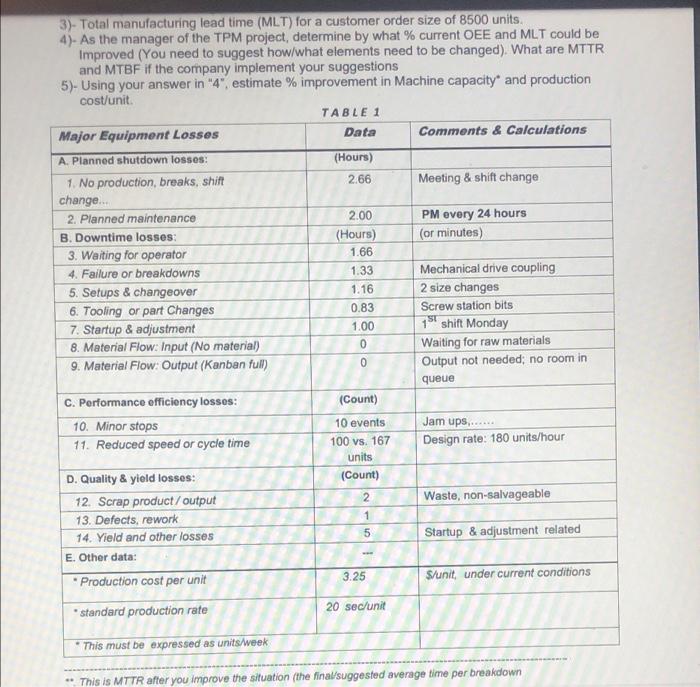solve 4 and 5 An OEE Case Study The Alcorn