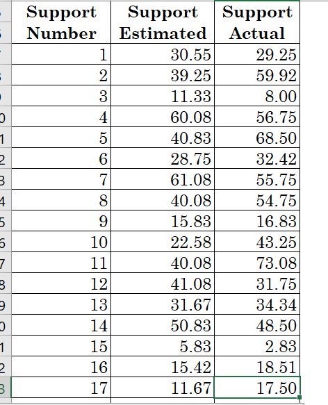 How do I solve this in excel? Use the Bridge