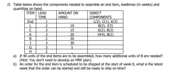 L 2) Table below shows the components needed to