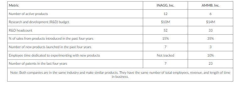 Evaluate and select which company (INAGG, Inc. or