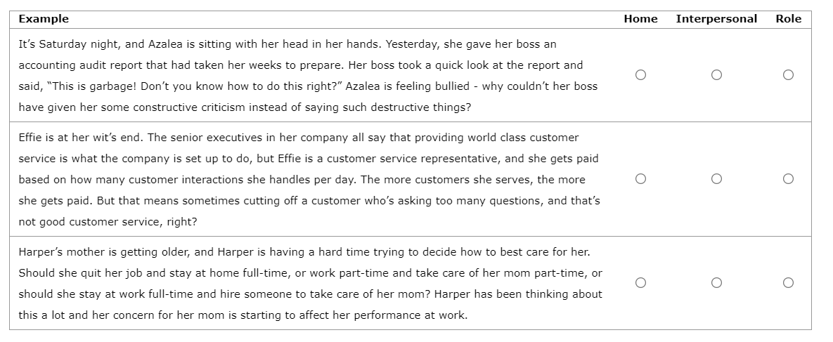 Example Home Interpersonal Role It's Saturday