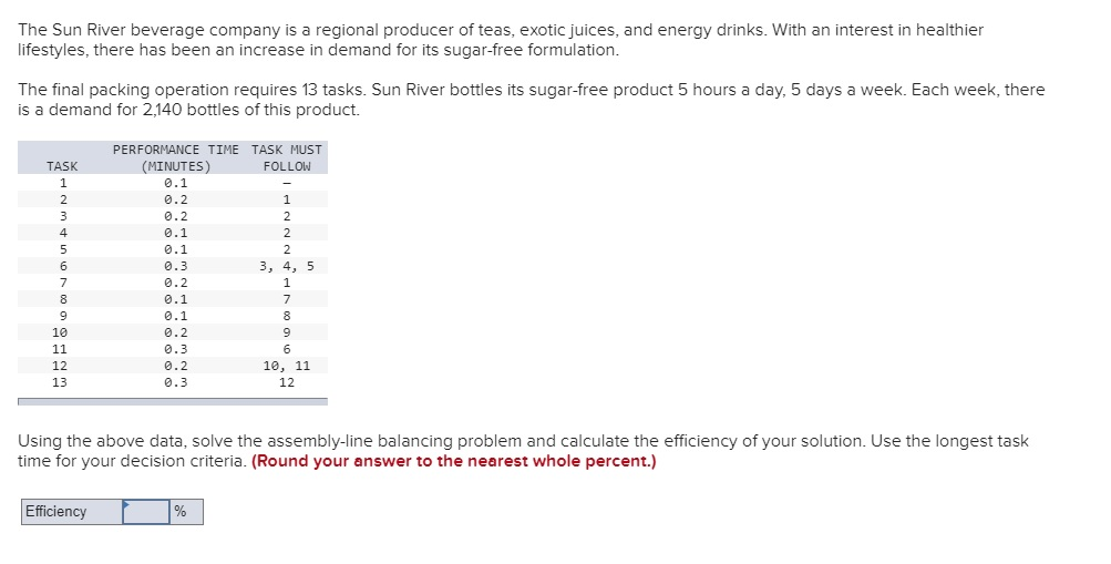 The Sun River beverage company is a regional