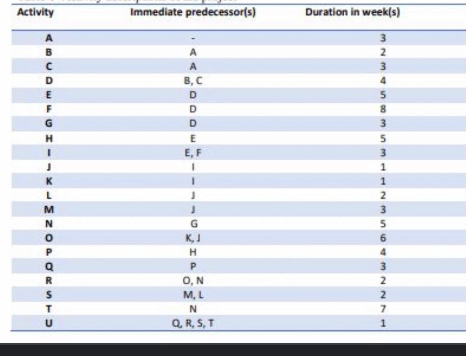 Activity A B C D E F G H I K L M NOPORSTU